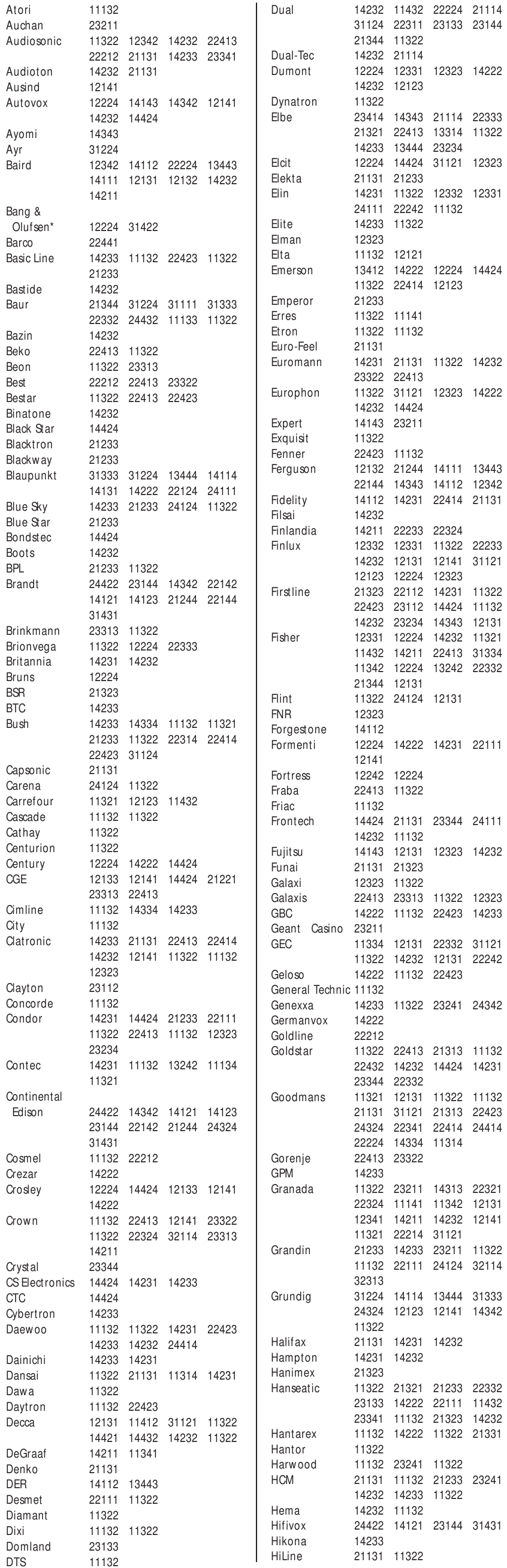 Seadistuskoodid (5-kohalised) - Osa 2