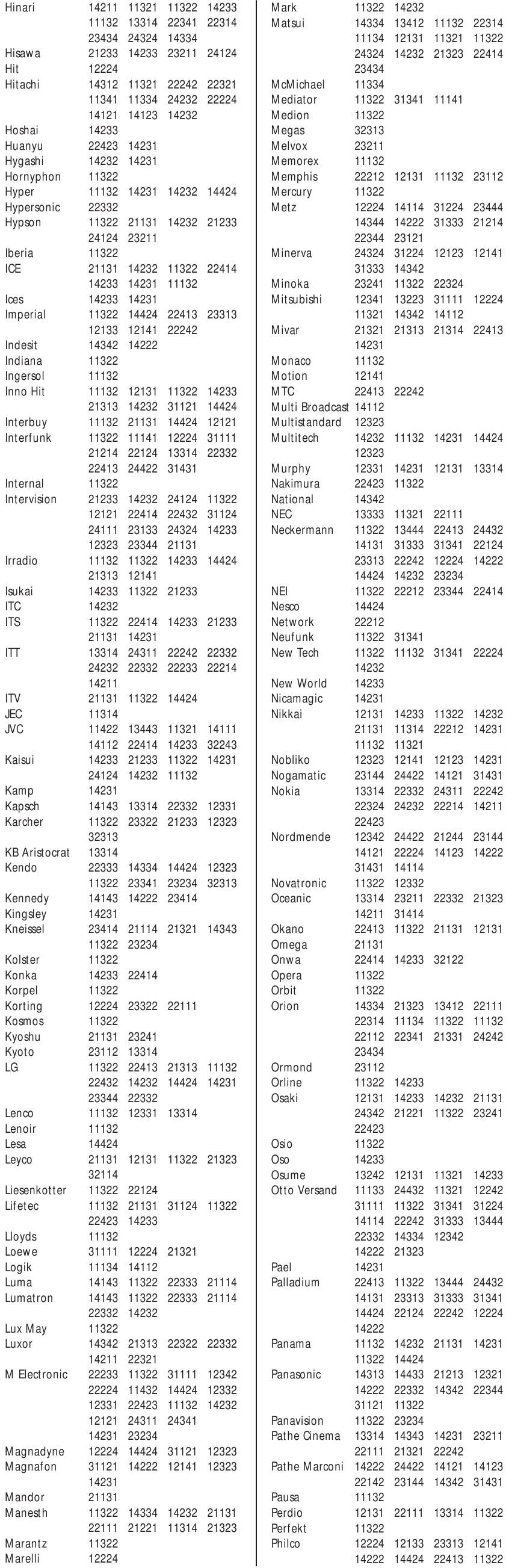 Seadistuskoodid (5-kohalised) - Osa 3