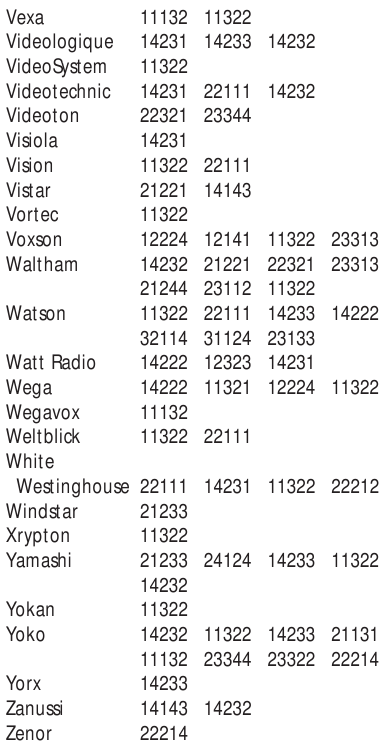 Seadistuskoodid (5-kohalised) - Osa 5