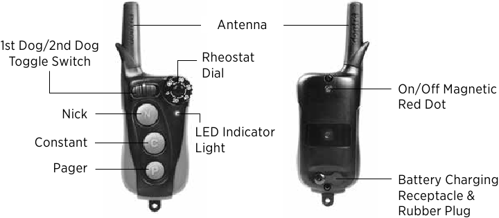 Descripci&oacute;n general del transmisor iQ PLUS