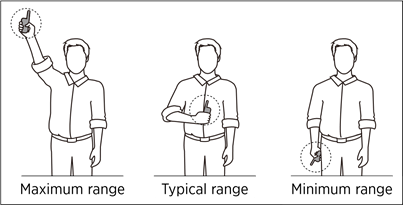 MAXIMIZAR LA DISTANCIA