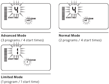 Personnalisation du programme - Modes de programme