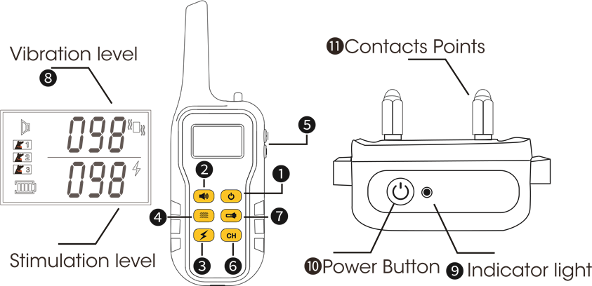 Prezentare generală a dispozitivului