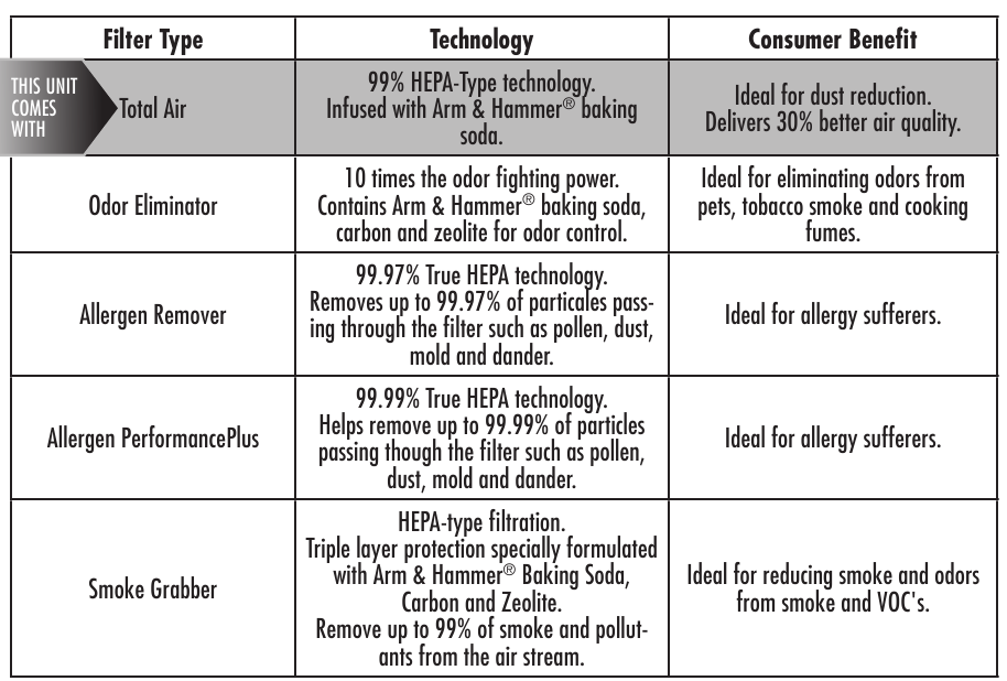 SERIE DI FILTRI AER1