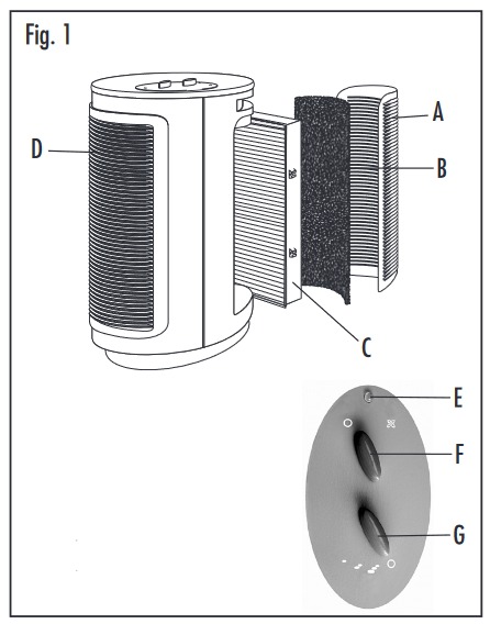 Panoramica del dispositivo