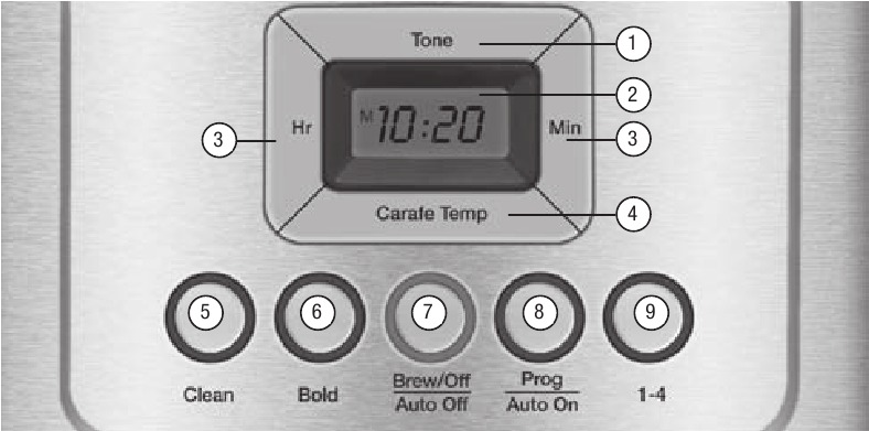 BOSHQARUV PANELINI O'RGANAMIZ