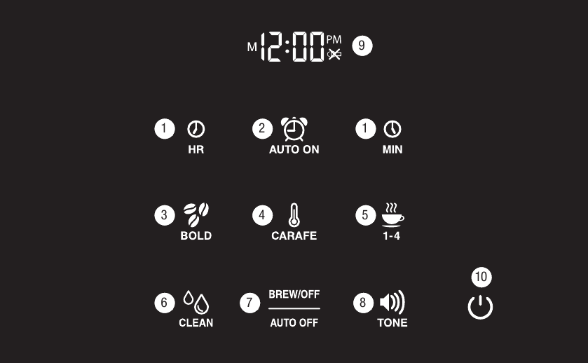 IHR TOUCHSCREEN-BEDIENFELD KENNENLERNEN