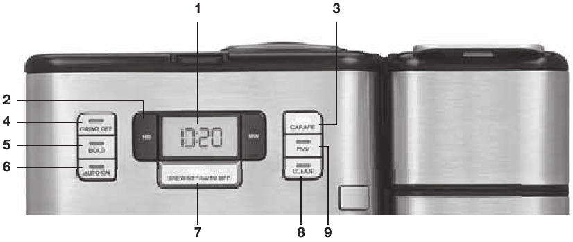 GETTING TO KNOW YOUR CONTROL PANEL 12-CUP COFFEEMAKER CONTROLS