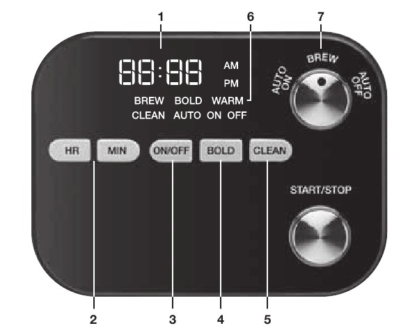 12-CUP COFFEEMAKER CONTROLS