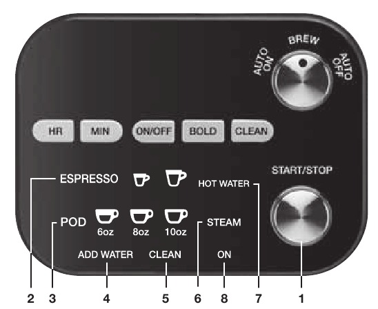SINGLE-SERVE COFFEEMAKER CONTROLS