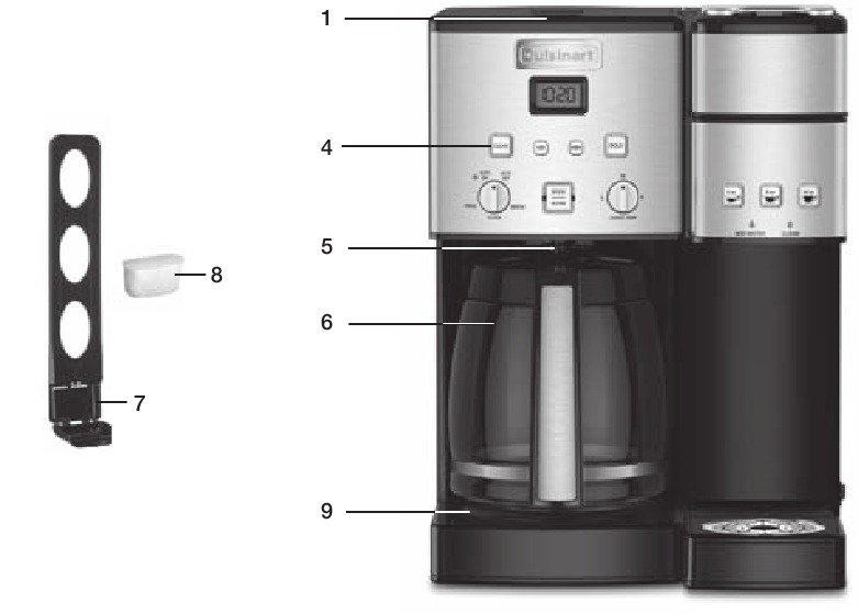 Device Overview - Part 1