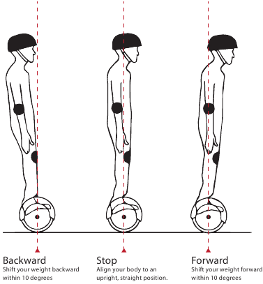 Қалай жүру керек - ЖҰМЫС ДИАГРАММАСЫ