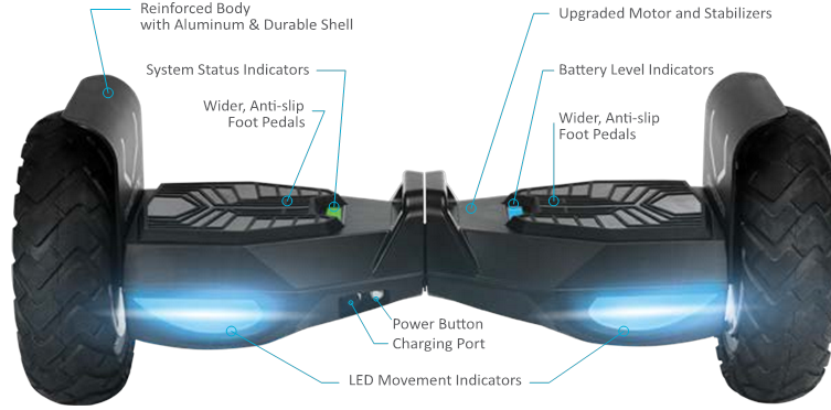 Qurilma haqida umumiy ma'lumot - 1-qism