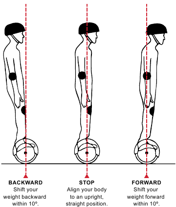 DIAGRAM OF OPERATION