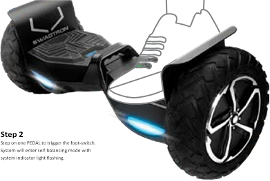 OPERATING STEPS - Step 2