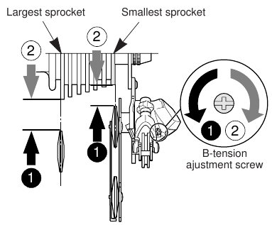 A B-feszess&eacute;g &aacute;ll&iacute;t&oacute;csavar haszn&aacute;lata
