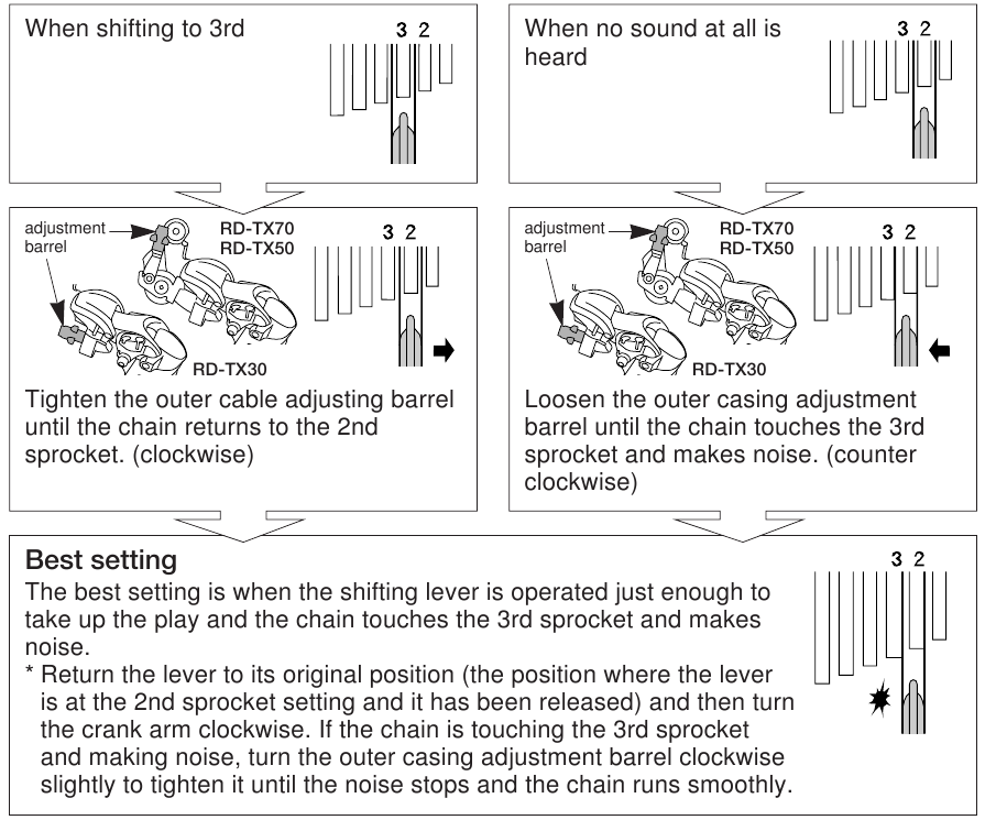 SIS be&aacute;ll&iacute;t&aacute;s
