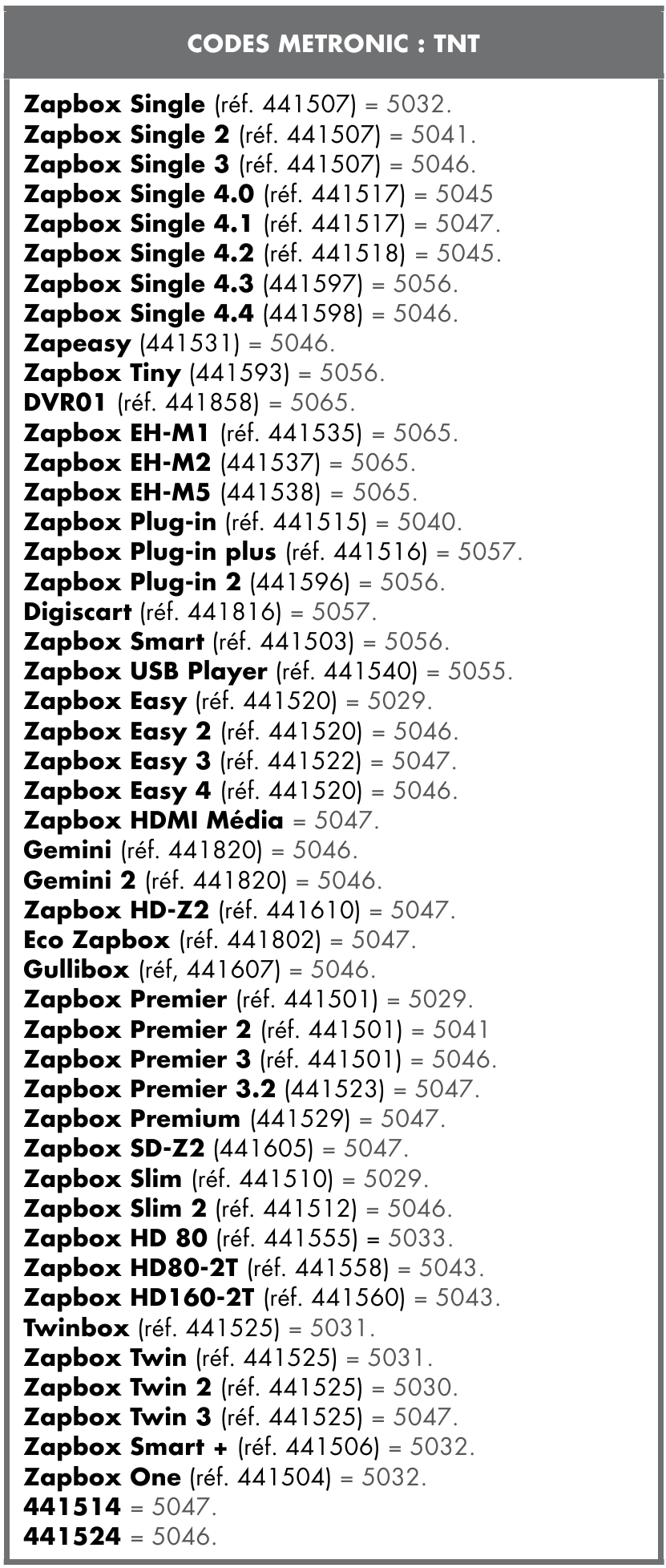 Metronic ZAP 5 Evolution 4 - URC Manual and List of Codes | ManualsLib