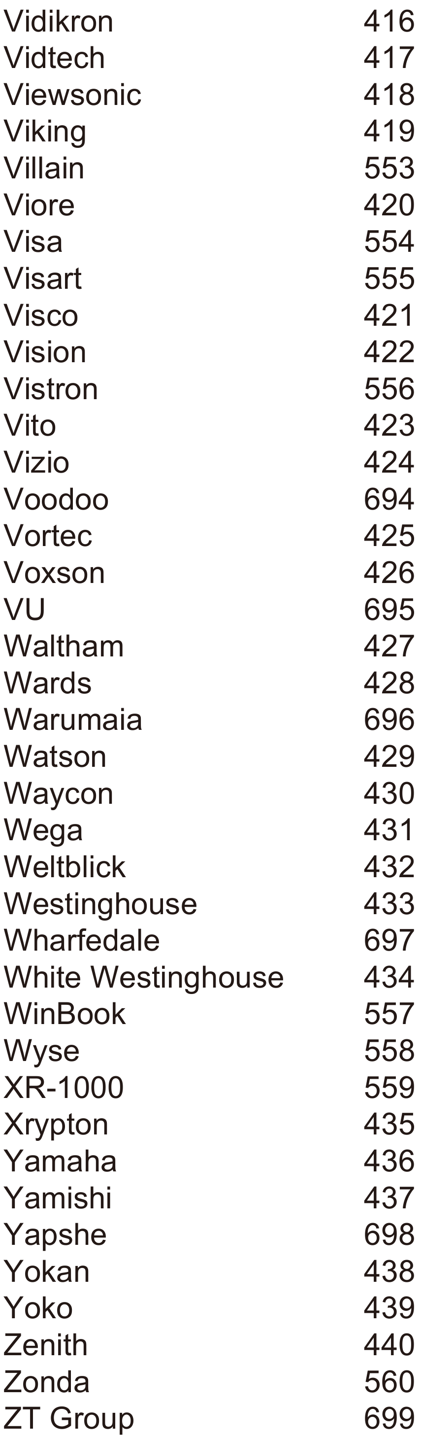 LISTA COMPLETA DE C&Oacute;DIGOS DE TV - Parte 11