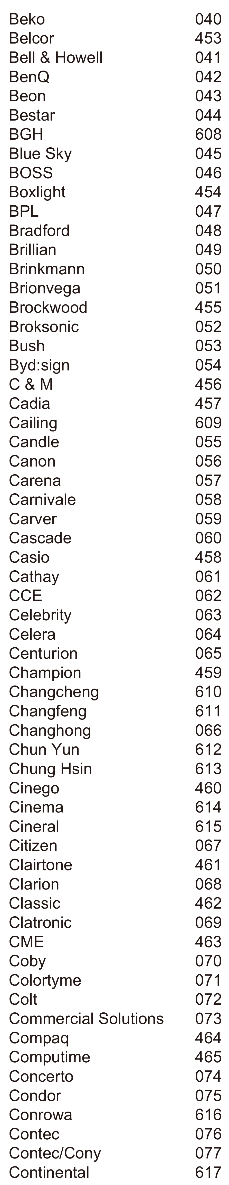 LISTA COMPLETA DE C&Oacute;DIGOS DE TV - Parte 2