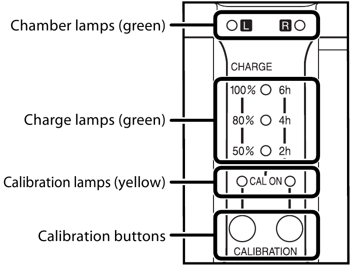 Llamba e karikimit dhe kalibrimit