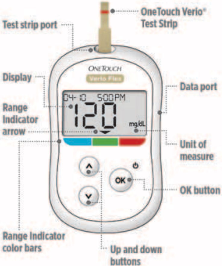 OneTouch Verio Flex - Blood Glucose Meter Quick Start Guide | ManualsLib