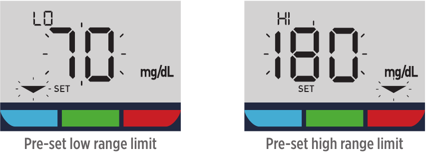 O indik&aacute;toru rozsahu - Přednastaven&eacute; limity rozsahu