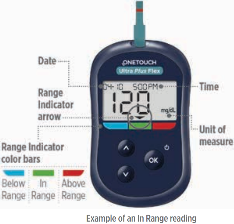 Zobrazte si naměřenou hodnotu - Př&iacute;klad 1 - Hodnota v rozsahu