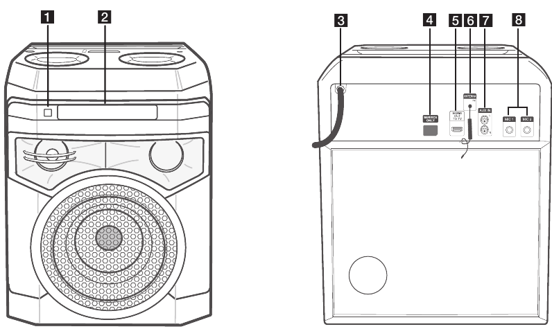 Құрылғыға шолу - 2 бөлім