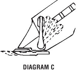 PODE&Scaron;AVANJE O&Scaron;TRICE &Scaron;I&Scaron;AČA