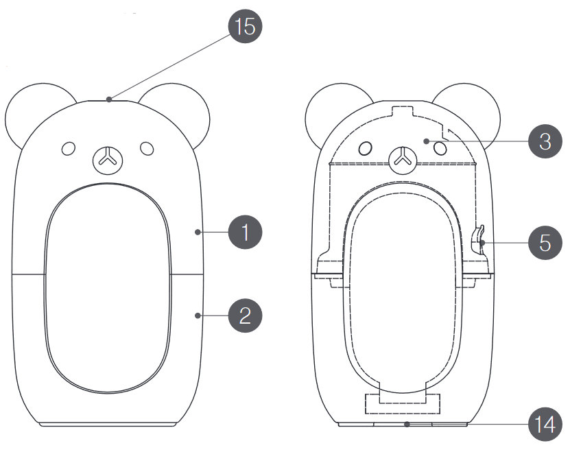 Преглед на устройството - Част 1
