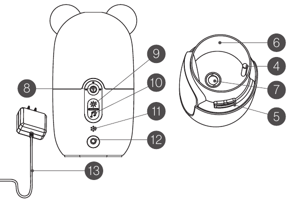 Преглед на устройството - Част 2