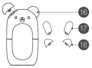 Преглед на устройството - Част 3