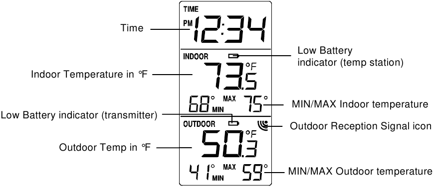 LCD-N&Auml;YT&Ouml;N Yleiskatsaus
