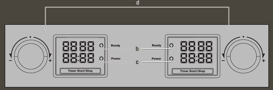 Vista general del dispositivo - Parte 2