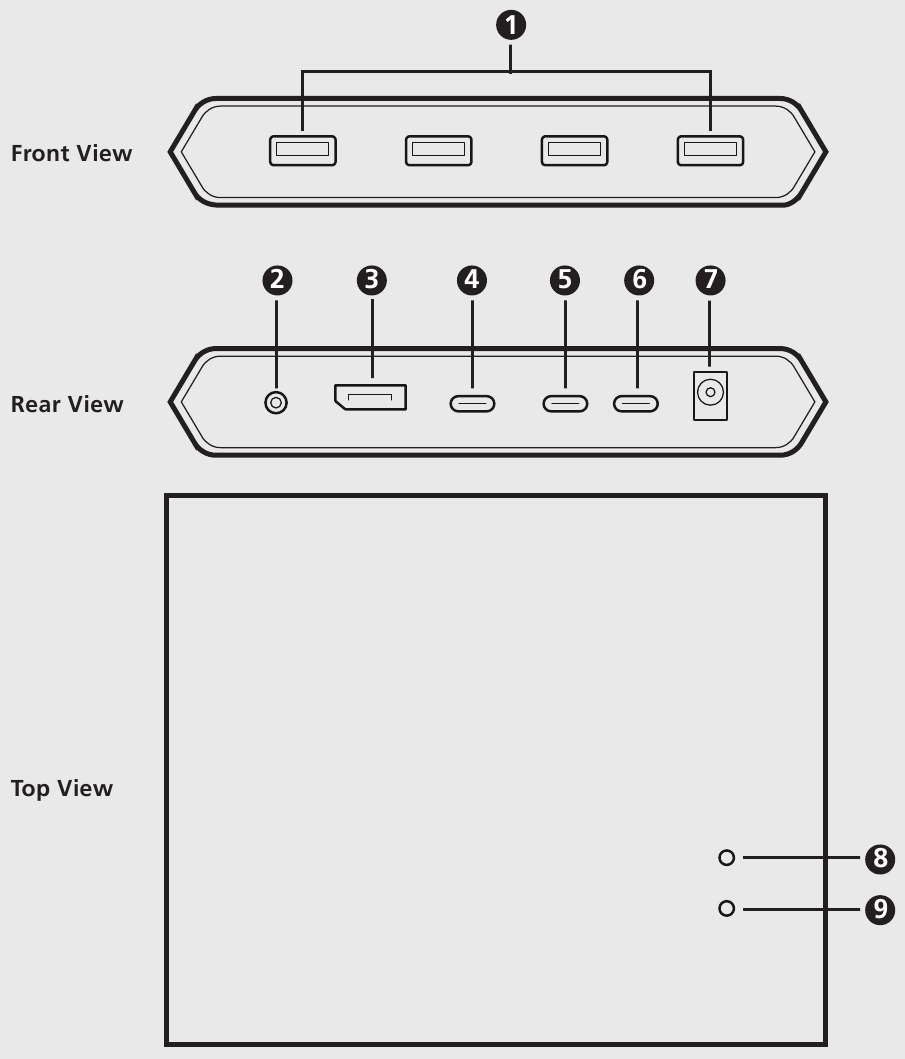 Descripci&oacute;n general del hardware