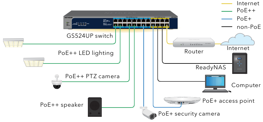 Ejemplos de conexiones