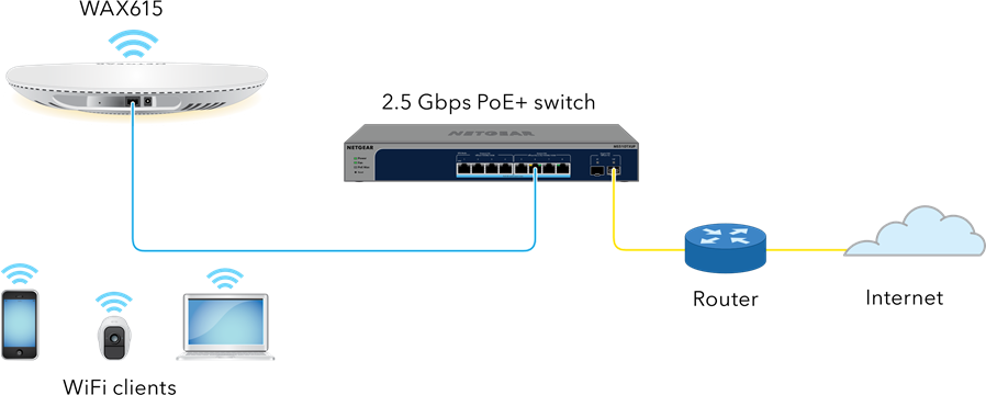 Koble til str&oslash;m og Internett
