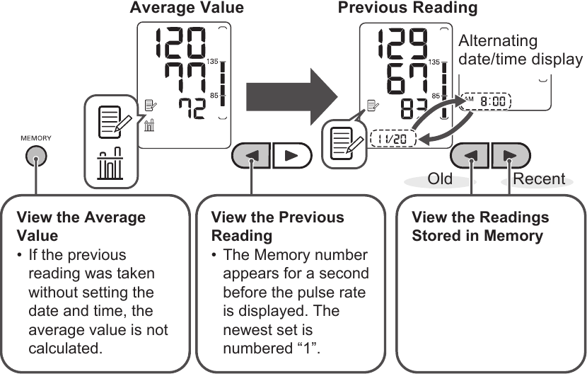 Xotira funksiyasidan foydalanish