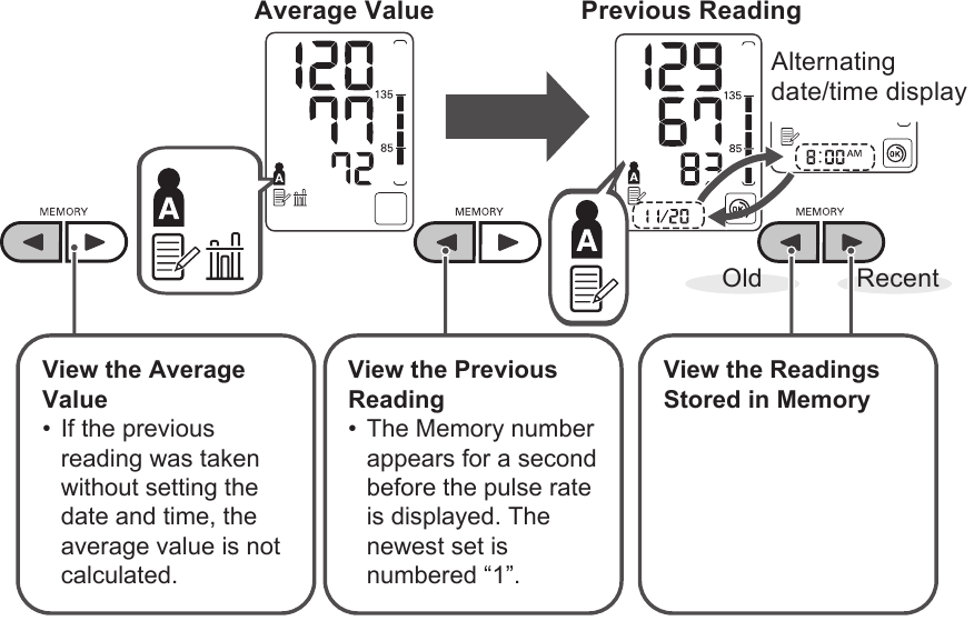 Жад функциясын пайдалану