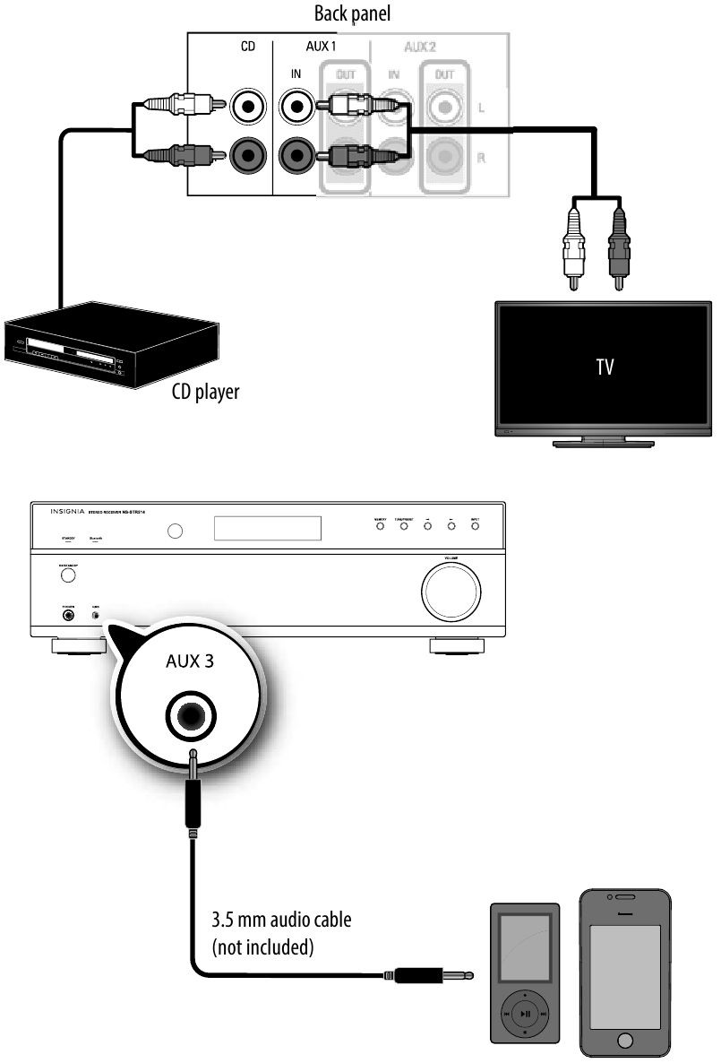 Connexion d'appareils audio uniquement