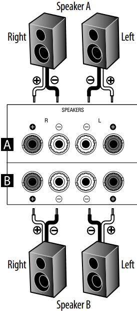 Connexion des enceintes