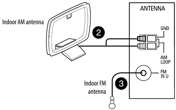 Connexion des antennes - &Eacute;tape 2