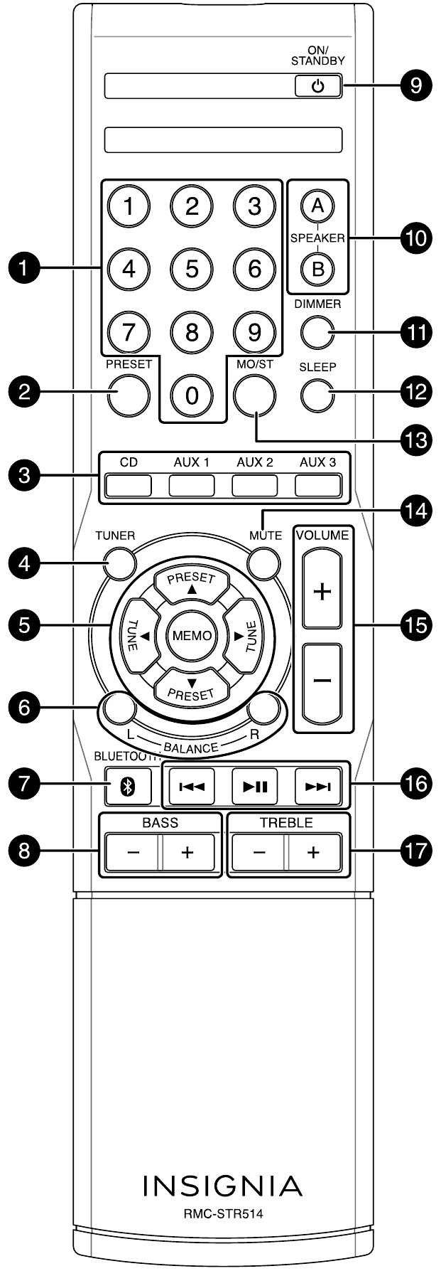T&eacute;l&eacute;commande