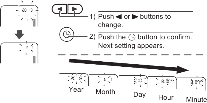Postavljanje datuma i vremena