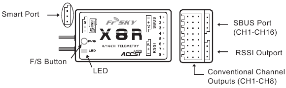 Visi&oacute;n general