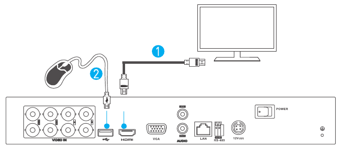 Conecte o Monitor Externo e o Mouse