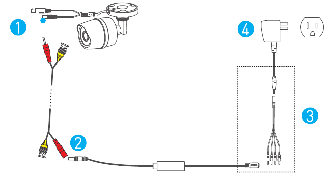 Ligue a(s) C&acirc;mera(s)