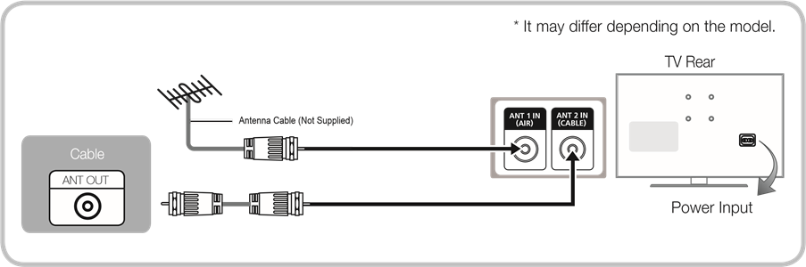 Menghubungkan ke Antena