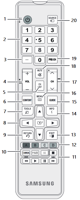 Tombol Remote Control